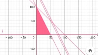 Tutorial membuat GRAFIK GEOGEBRA CLASIC mencari Titik Potong amp Irisan KELOMPOK 5 [upl. by Charbonneau]