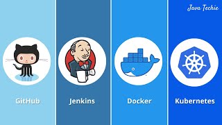 CI CD Pipeline Using Jenkins  Deploy Docker Image to Kubernetes using Jenkins  JavaTechie [upl. by Allets]