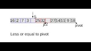 Quicksort on typical inputs [upl. by Wertheimer]