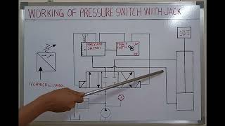 Use Of Pressure Switch In Hydraulic Circuit [upl. by Walston]