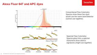 Fluorophore fundamentals for flow cytometry Webinar Recording [upl. by Nabru]