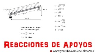VIGA ISOSTATICA INCLINADA Reacciones de Apoyos [upl. by Isus]