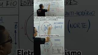 Eletromagnetismo ufam uea vestibular vestibularmedicina física eear [upl. by Joyann866]