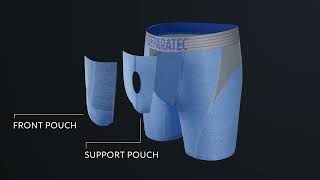 Do you know the Separatec Dual Pouch System [upl. by Siulesoj411]