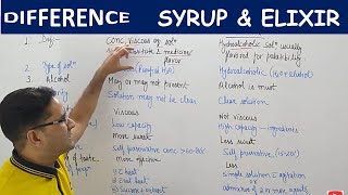 Difference between Syrup and Elixir [upl. by Lettig645]