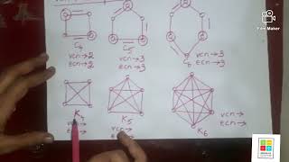 Graph Theory 72  Vertex covering number amp Edge covering number for some standard graphs [upl. by Ellitnahc]