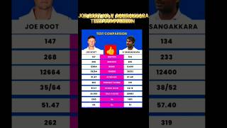 Joe Root vs K SangakkaraTest Comparison  shorts [upl. by Arrak769]