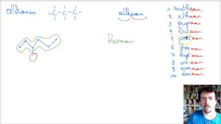 M2H2V1 alkanen [upl. by Elocen]