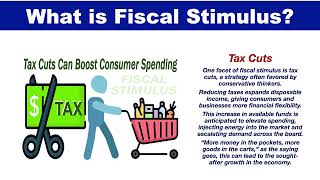 What is Fiscal Stimulus [upl. by Ynatil915]