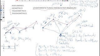 NIVELAMENTO GEOMÉTRICO TAQUEOMÉTRICO TRIGONOMÉTRICO E CÁLCULO DA DISTÂNCIA HORIZONTAL [upl. by Josi918]