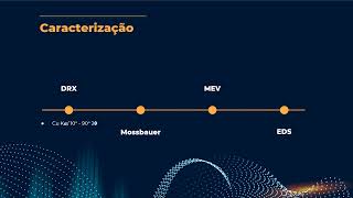 SIAC 2022 Síntese e caracterização de nanopartículas de ferro zerovalente e níquel [upl. by Bricker]