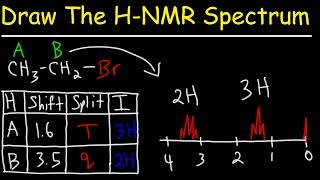 How To Draw The Proton NMR Spectrum of an Organic Molecule [upl. by Schwab]