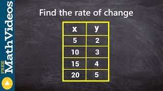 Finding the rate of change from a table [upl. by Afton555]