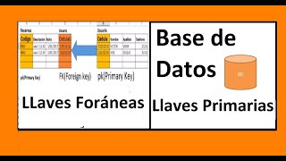 💥Bases de datos desde cero Llaves Primarias y Llaves Foráneas5 [upl. by Lowrie]