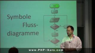 Flussdiagramme für Formularverarbeitung  1Teil [upl. by Sheffy]