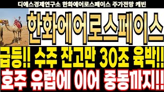 한화에어로스페이스 주가전망 급등 수주 잔고만 30조 육박 호주 유럽에 이어 중동까지 feat디에스경제연구소 케빈 [upl. by Marge142]