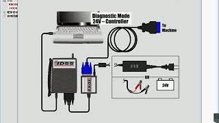 201812 EIDSS connection NEXIQ diagnostics [upl. by Alexandra]