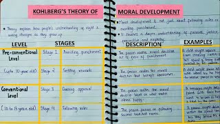 Kohlbergs Theory of Moral Development  BEd Notes Paper 1  Childhood and Growing Up [upl. by Ahsoyek]