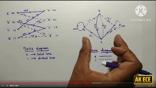 Convolution Encoder  Part 1  Trellis diagram State diagram Code tree [upl. by Sandy]