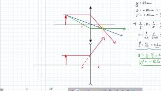 FISICA Optica EVAU 21 [upl. by Ydok]