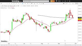 IIFL Finance Ltd [upl. by Eile]