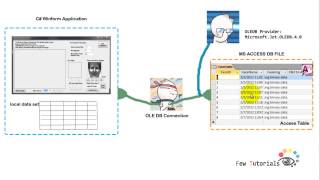 How to Readwrite Image fromto MS Access Database using C winform 17 [upl. by Kirsten633]