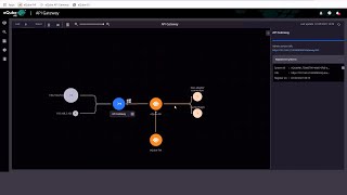 Consuming pre built APIs into composite APIs [upl. by Ikciv231]