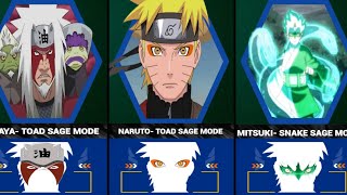 Every USERS of SAGE MODE in Naruto [upl. by Adele]