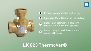 LK 823 ThermoVar®  Overview [upl. by Cilla]