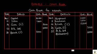 Accounting for IGCSE  Video 13  Books of Prime Entry 2  Cash Book [upl. by Marilyn]