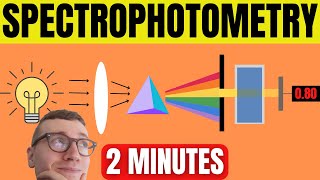 Spectrophotometry Explained For Beginners [upl. by Olotrab]