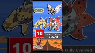 What’s The Fastest TYPE In Pokémon [upl. by Mcconaghy]