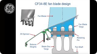 CF348E Fan Vibration Podcast [upl. by Rheinlander]