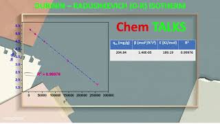 Dubinin – Radushkevich DR Isotherm  How to apply DR isotherm to experimental data  Chem TALKS [upl. by Yemorej212]