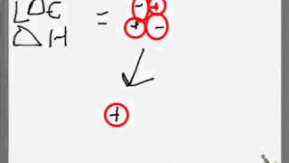 Explaining lattice formation enthalpy [upl. by Ociredef]