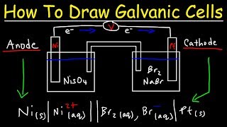 Electrolysis and writing half equations  simple explanation  GCSE chemistry [upl. by Ennayehc851]