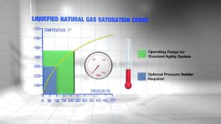 LNG Segment 2 Liquefied Natural Gas Characteristics [upl. by Kikelia]