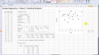 Residual Analysis of Simple Regression [upl. by Christal]