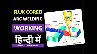 FLUX CORED ARC WELDING हिन्दी  FCAW  ANUNIVERSE 22 [upl. by Singh]