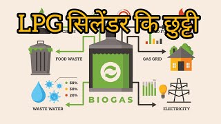 biogas plant  biogas plant diagram  biogas energy  biogas production biogas plant model Gobargas [upl. by Noremmac747]