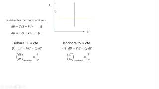 Isobare et Isochore [upl. by Sigler]