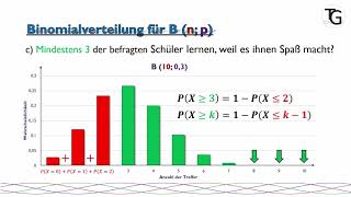 Binomialverteilung [upl. by Buna474]