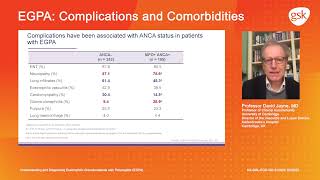 Complications Understanding and diagnosing eosinophilic granulomatosis with polyangiitis EGPA [upl. by Euqinomad518]