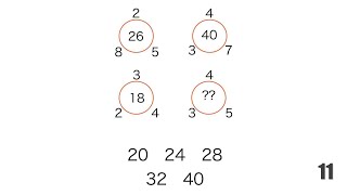 これが解けたら天才？IQテスト MENSA IQテスト メンサ [upl. by Evangelist]