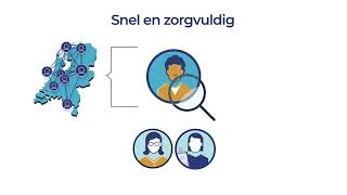 Interimmanagement  Snel en zorgvuldig de juiste interimmanager [upl. by Irahs]