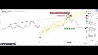 Stocks to sell  sell Amazon stock soon if it gets close to 217 ▼ [upl. by Welker]