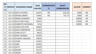 Get the sales commission using Vlookup in excel vlookup excel exceltips exceltutorial [upl. by Lewap]