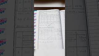 To determine the refractive index of given prism by using the spectrometer bscphysics youtubeshort [upl. by Barnes341]