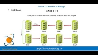 MCSA 2012 Module 9 Implementing Local Storage [upl. by Frederick]