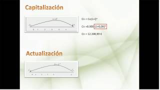 02 Capitalización y Actualización [upl. by Anirhtak]